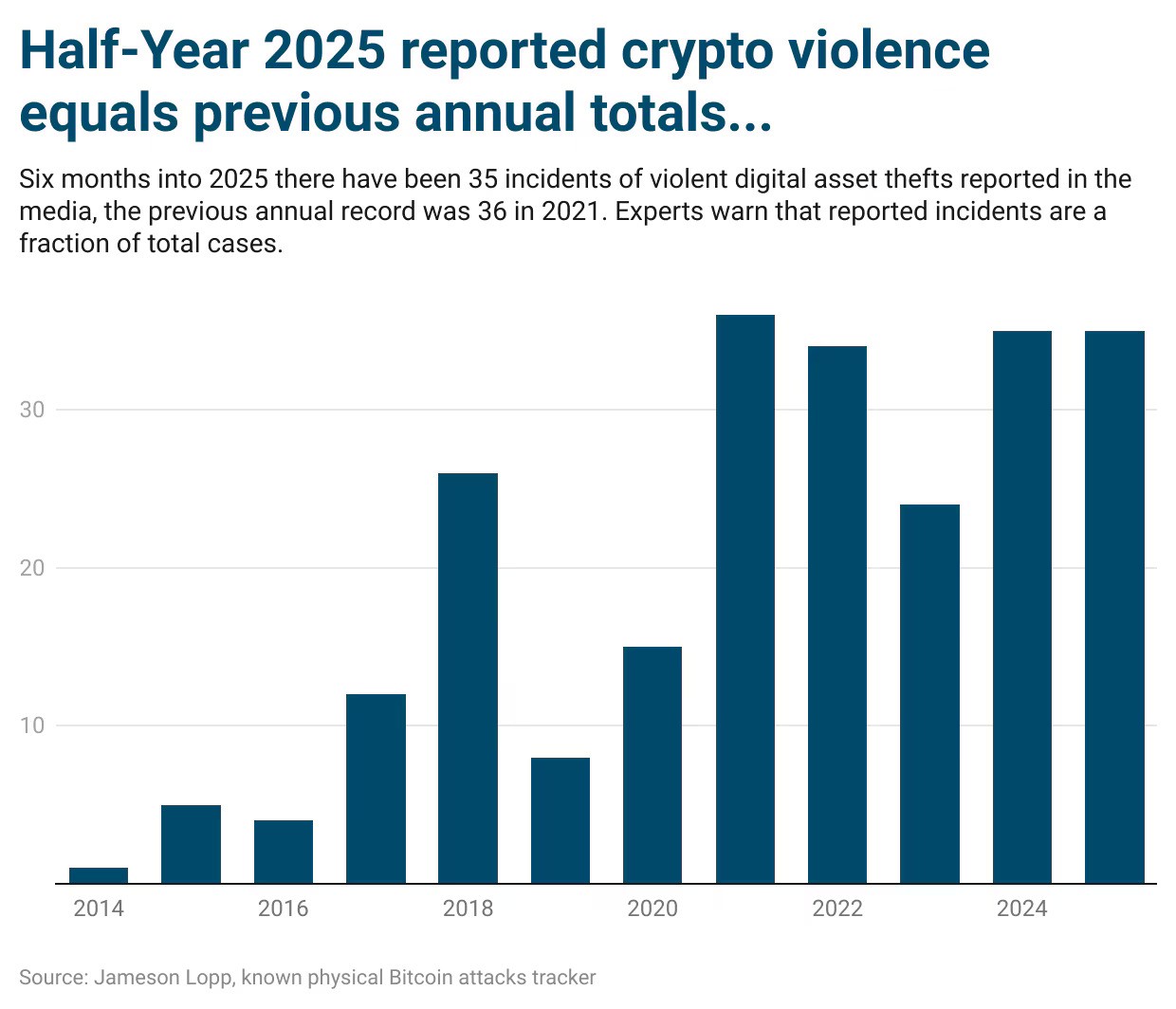 Slipcase – risk & re/insurance industry news