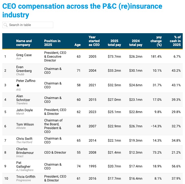 Slipcase – risk & re/insurance industry news
